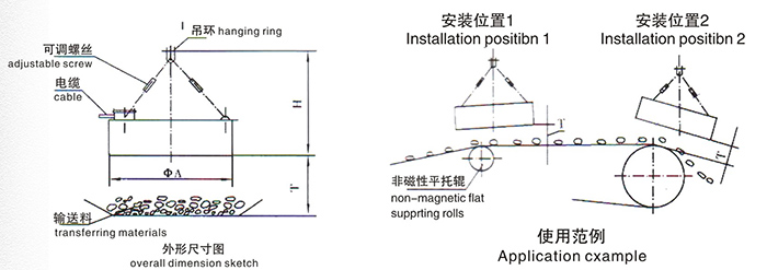 圖紙結(jié)構(gòu)