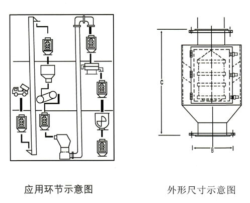 RCYT系列筒式永磁除鐵器