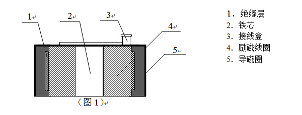 除鐵器總體結(jié)構(gòu) 除鐵器總體結(jié)構(gòu)