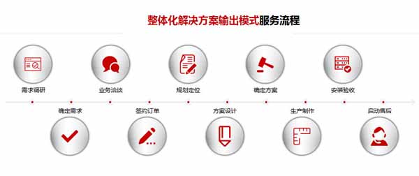 售后服務(wù)體系