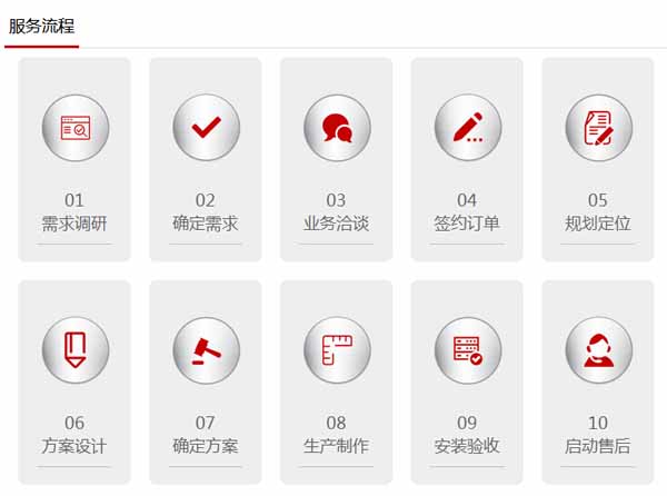 售后服務(wù)流程