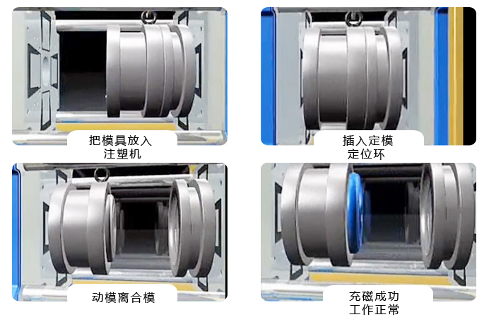 電永磁快速換模系統(tǒng) 電永磁快速換模系統(tǒng)