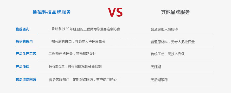 山東魯磁退磁器