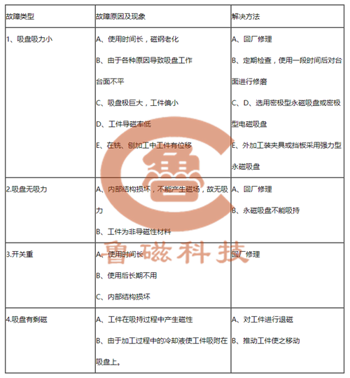 永磁吸盤 永磁吸盤