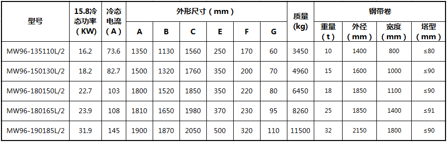 吊運(yùn)鋼帶卷用電磁鐵.jpg 吊運(yùn)鋼帶卷用電磁鐵.jpg