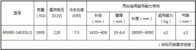 吊運管坯、鋼管用起重電磁鐵.JPG