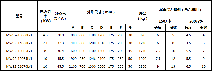 方坯、梁坯、板坯起重電磁鐵.jpg 方坯、梁坯、板坯起重電磁鐵.jpg