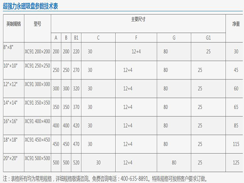 永磁吸盤(pán)的技術(shù)參數(shù).jpg 永磁吸盤(pán)的技術(shù)參數(shù).jpg