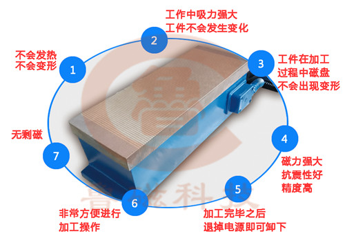 行家支招！電磁吸盤廠家您要這么選