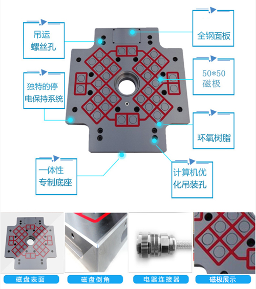 【分析】磁力吸盤式快速換模系統(tǒng)優(yōu)點(diǎn)和缺點(diǎn)有哪些？
